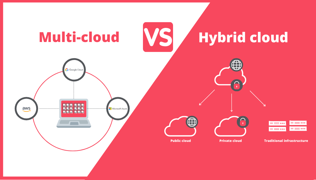 cloud computing 6